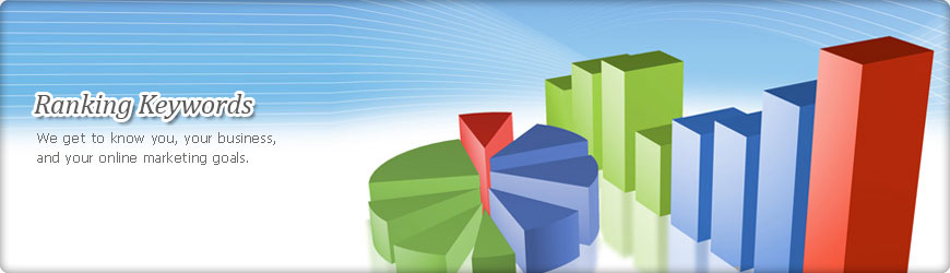 Dental Ranking Keywords, Keyword Ranking