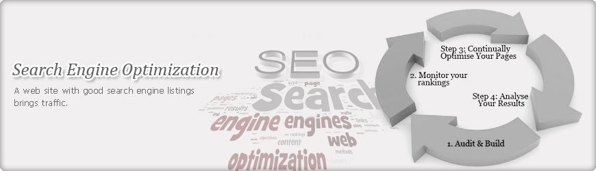 Dentist Website SEO, Search Engine Optimization